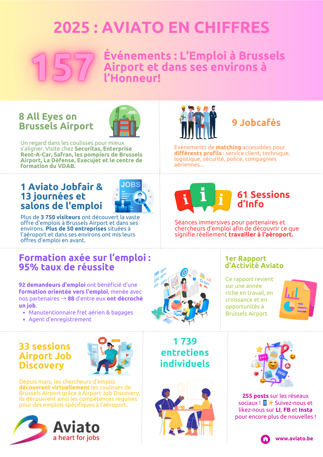2025 - Aviato en chiffres