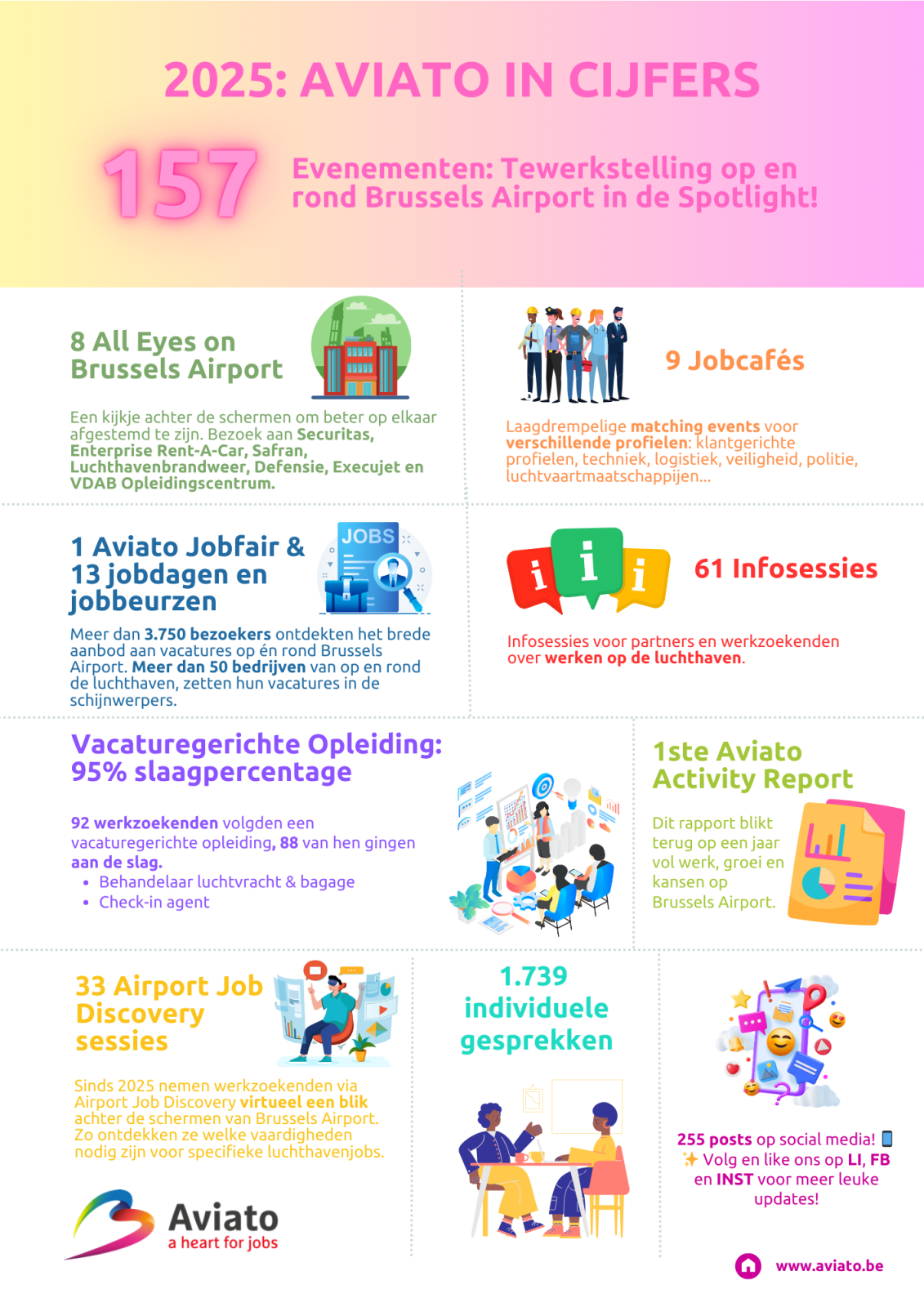 2025 - Aviato in cijfers
