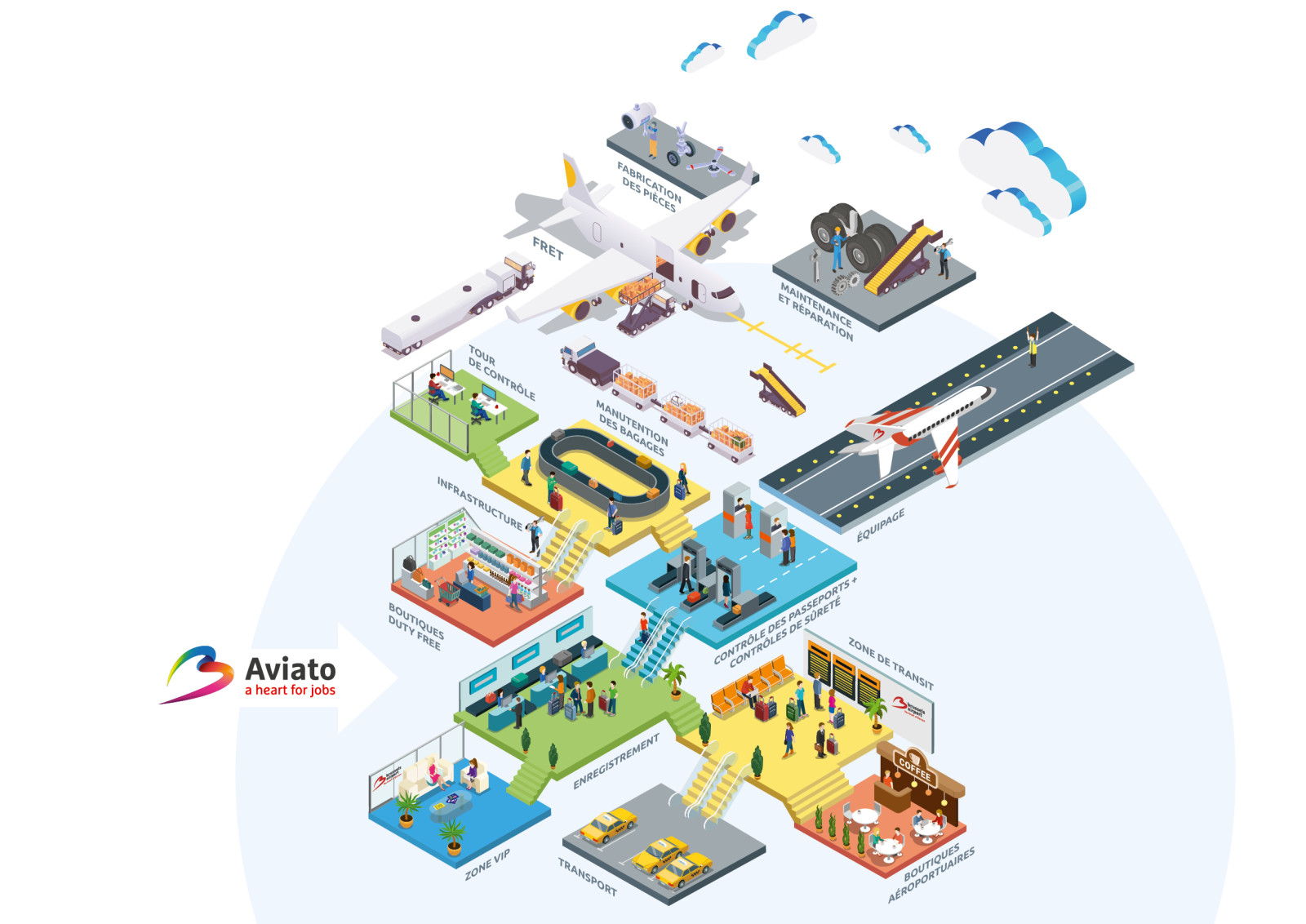 Rapport d'actvité Aviato 2024