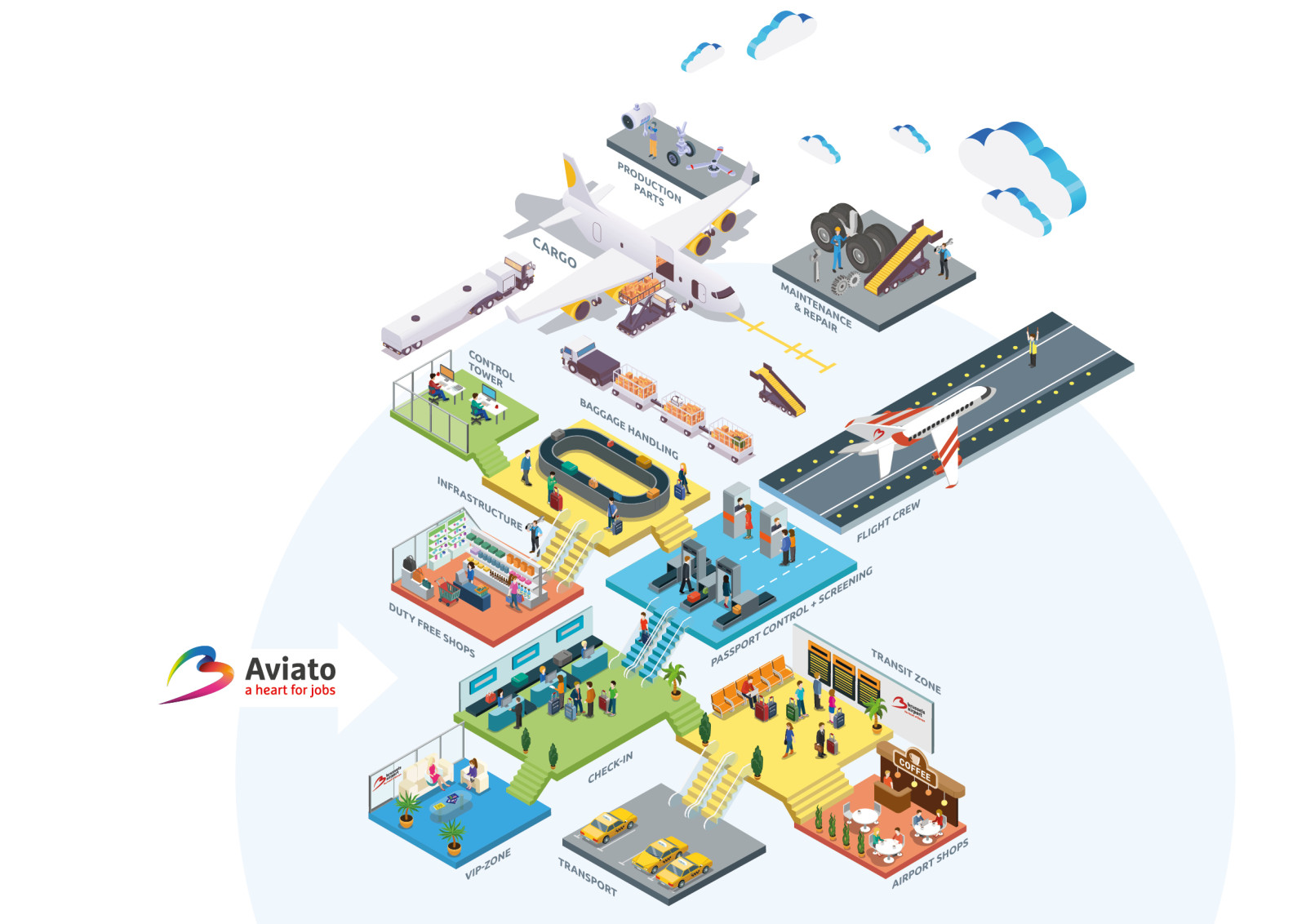 Aviato Activity Rapport 2024