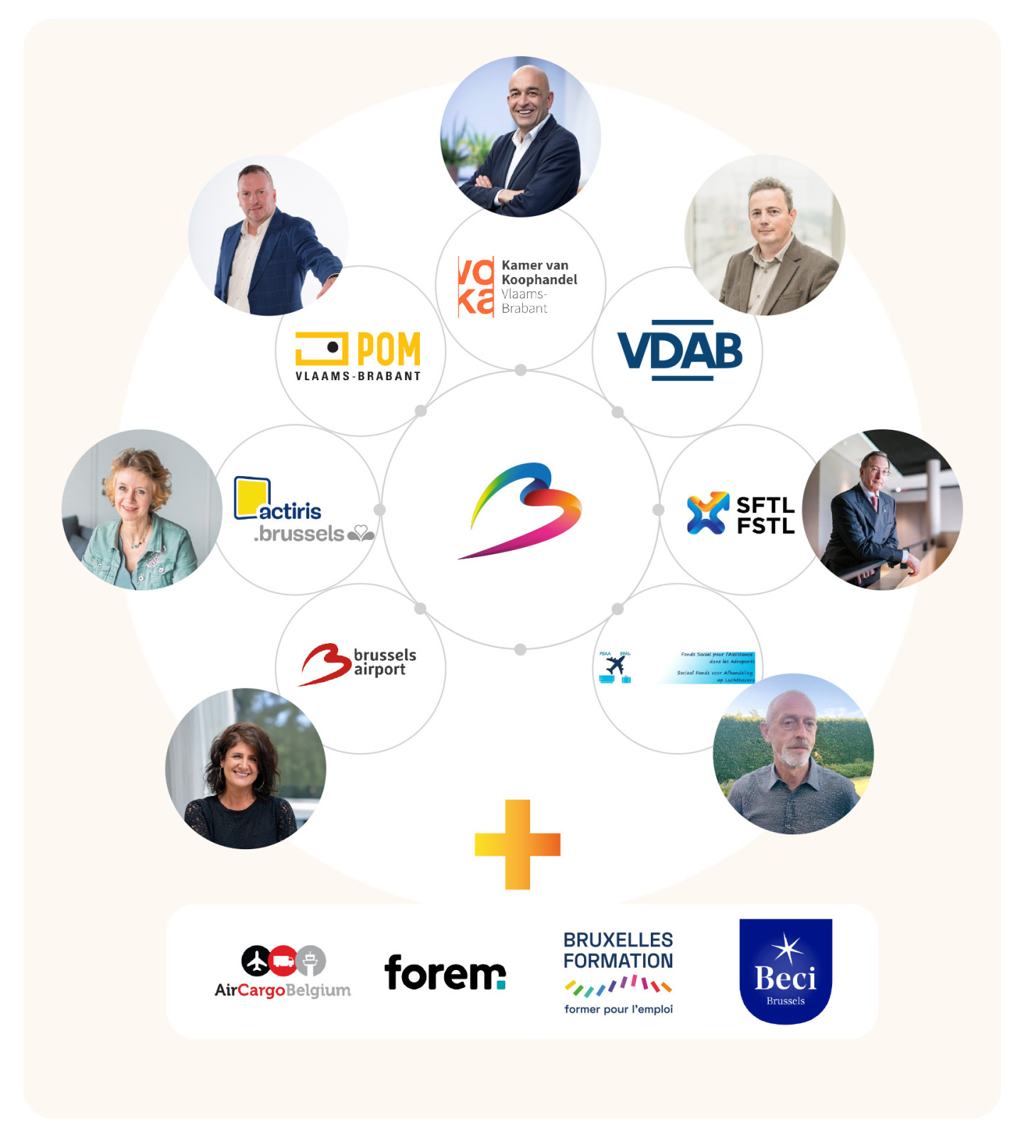 Board & Partners