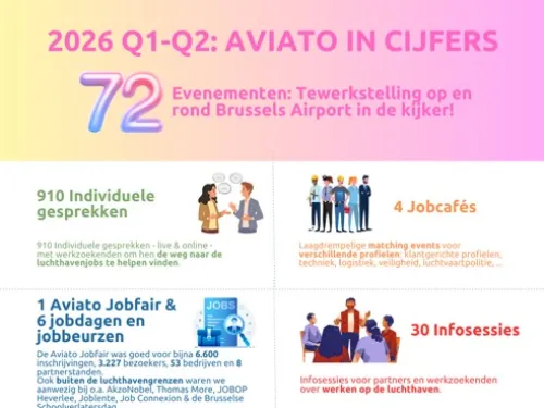 Infografiek NL