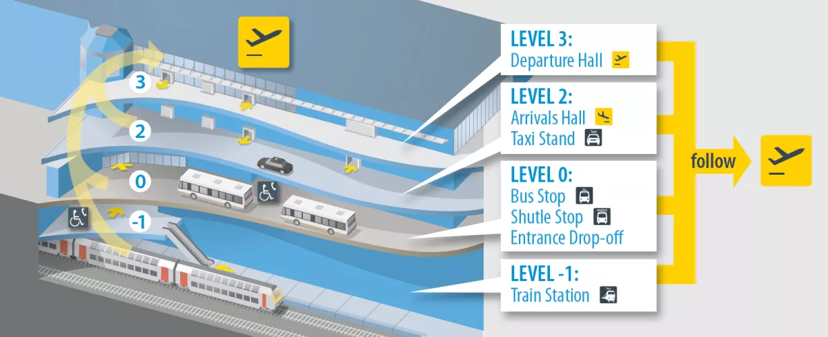 How to find Aviato at Brussels airport