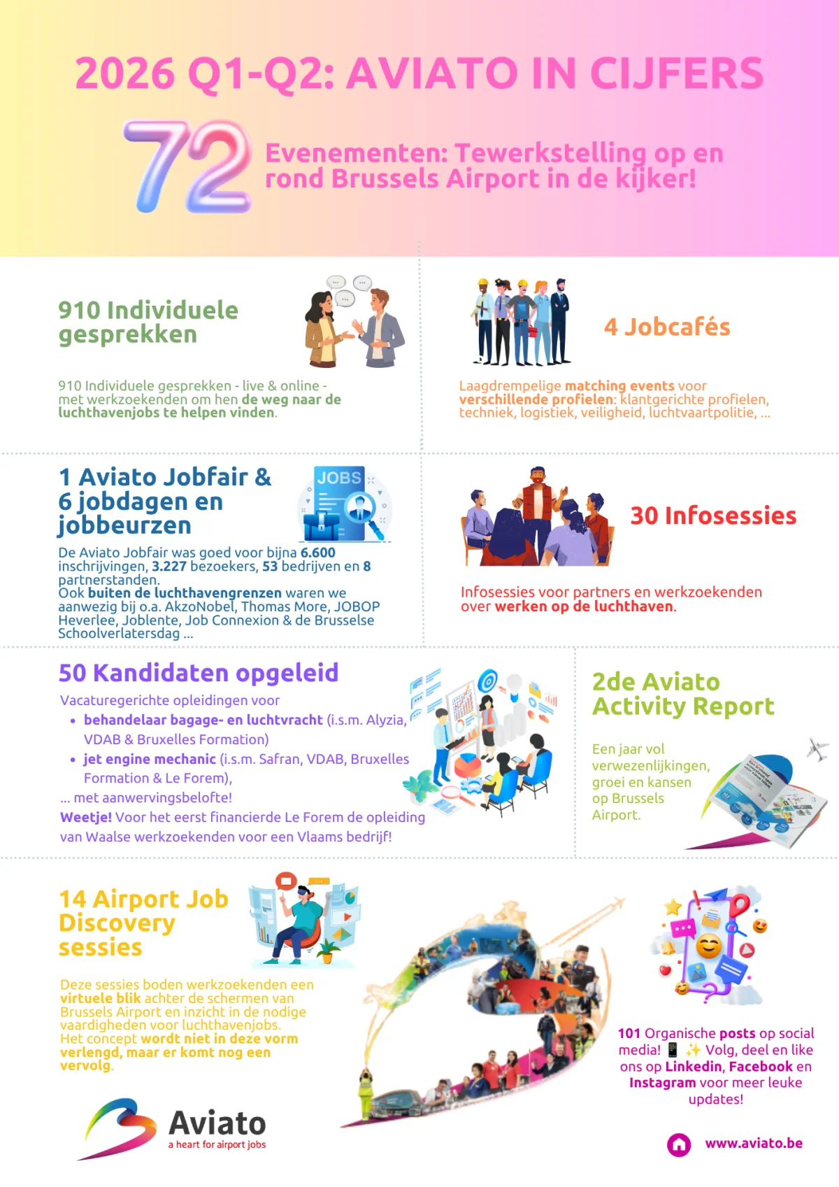 Infografiek - Q1-Q2 2026